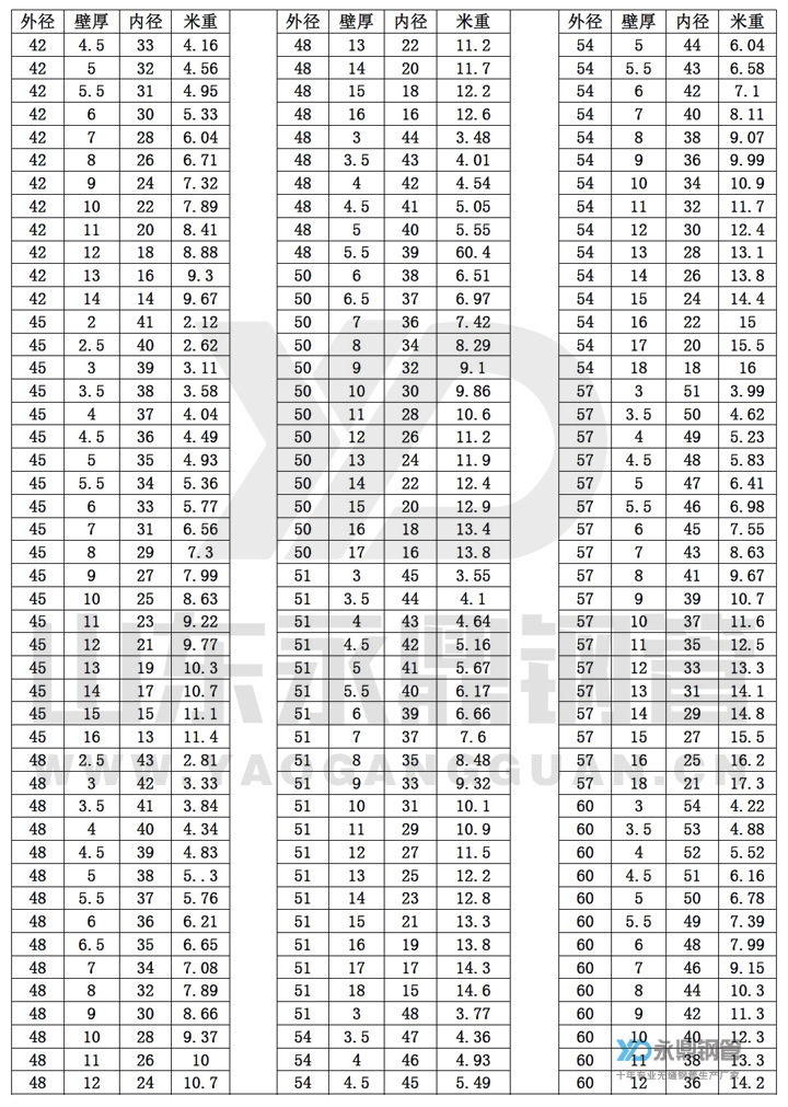 无缝黄瓜视频APP下载免费直播理论重量表10-3