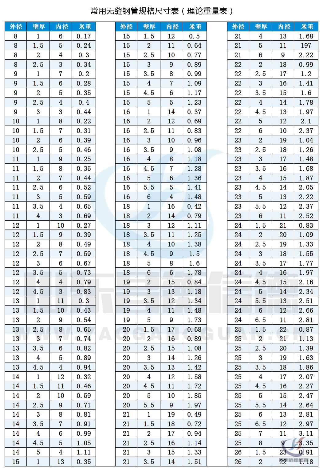 无缝黄瓜视频APP下载免费直播规格尺寸表（理论重量表）10-1