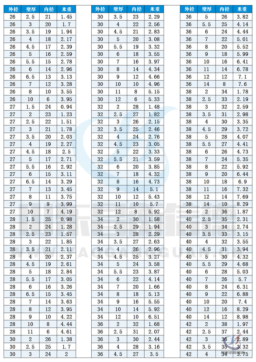 无缝黄瓜视频APP下载免费直播规格尺寸表（理论重量表）10-2