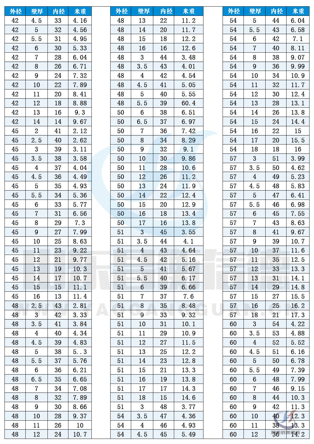 无缝黄瓜视频APP下载免费直播规格尺寸表（理论重量表）10-3