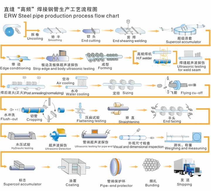 无缝黄瓜视频APP下载免费直播生产资流程